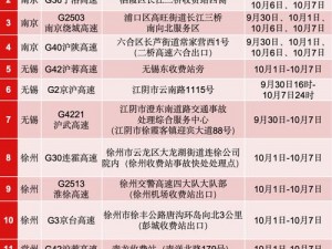 国庆狂欢：全面解析2016高速公路免费通行时间表，全方位了解通行细节