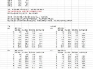 剑与远征悬赏栏任务高效攻略：最大化收益接取策略解析