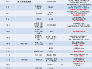 碧蓝航线8-2关卡攻略：舰船掉落全解析与打捞策略指南