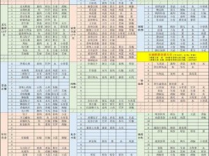 江湖悠悠深度攻略：专注丹炼药配方大全及心得一览