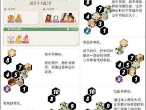 剑与远征24-60挑战攻略：通关阵容搭配与站位优化指南