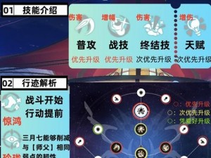 崩坏星穹铁道三月七角色深度解析：培养价值、技能加点指南与配队攻略