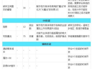 八方旅人2学者奥兹巴尔多全面技能解析：学者技能深度解读与全技能一览