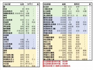 奥奇传说五星菜谱大全：汇总分享，烹饪高手的必备指南