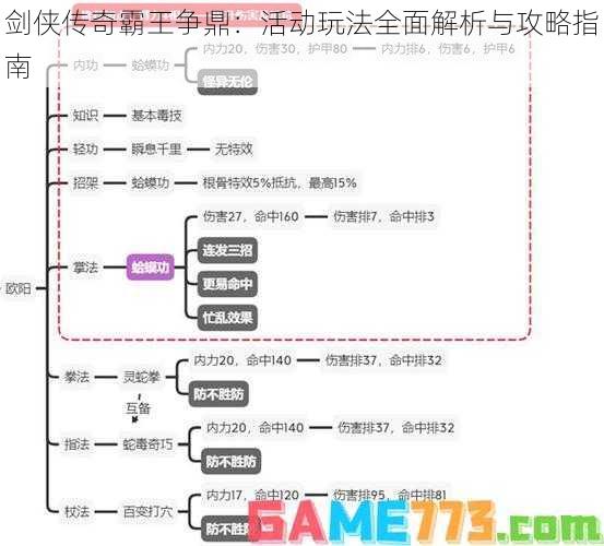 剑侠传奇霸王争鼎：活动玩法全面解析与攻略指南