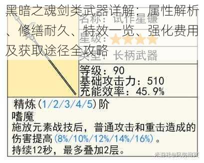 黑暗之魂剑类武器详解：属性解析、修缮耐久、特效一览、强化费用及获取途径全攻略