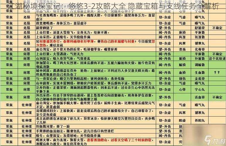 江湖秘境探宝记：悠悠3-2攻略大全 隐藏宝箱与支线任务全解析