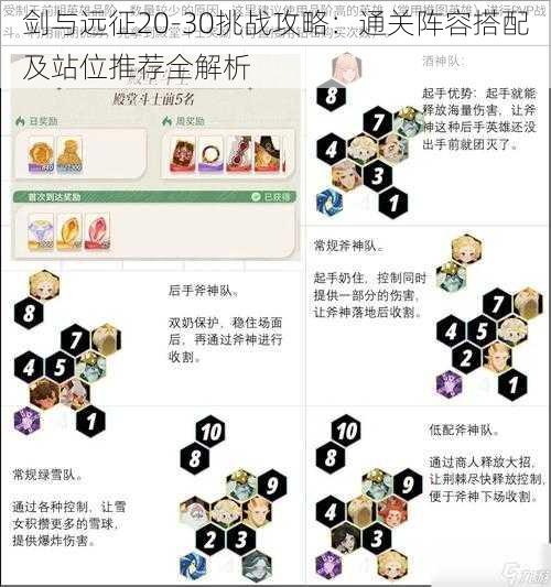 剑与远征20-30挑战攻略：通关阵容搭配及站位推荐全解析