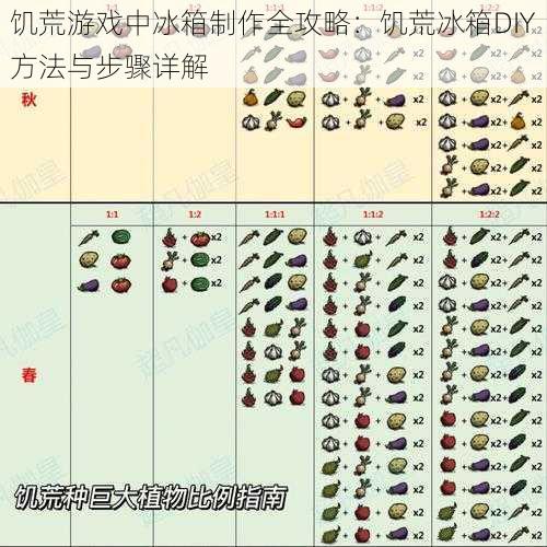 饥荒游戏中冰箱制作全攻略：饥荒冰箱DIY方法与步骤详解