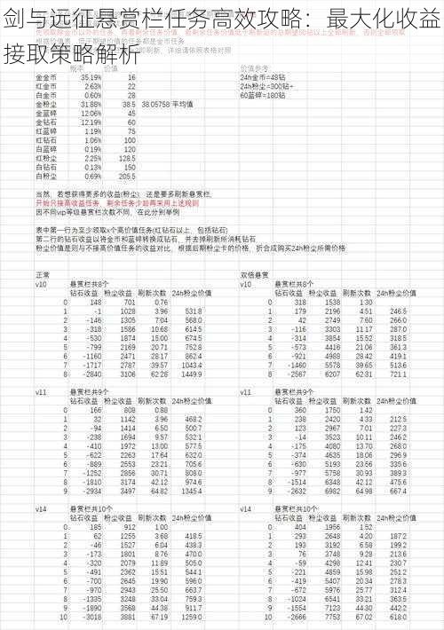 剑与远征悬赏栏任务高效攻略：最大化收益接取策略解析