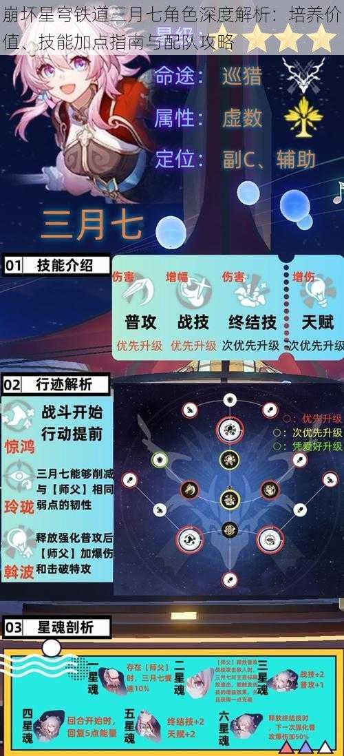 崩坏星穹铁道三月七角色深度解析：培养价值、技能加点指南与配队攻略