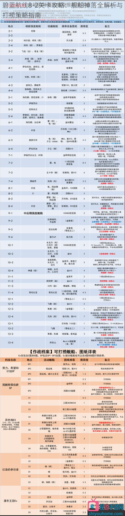 碧蓝航线8-2关卡攻略：舰船掉落全解析与打捞策略指南